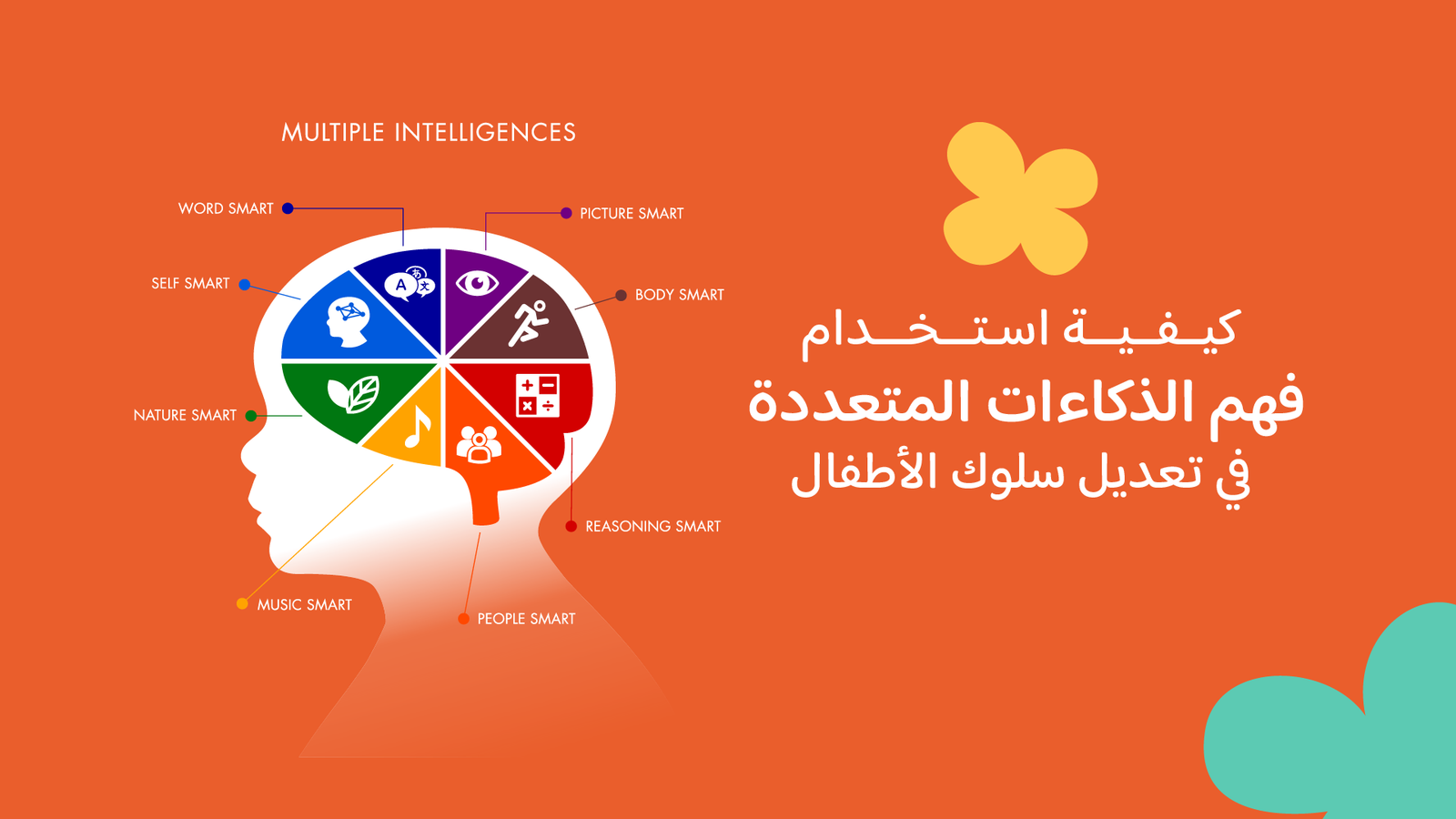 استخدام الذكاءات المتعددة في تعديل سلوك الأطفال